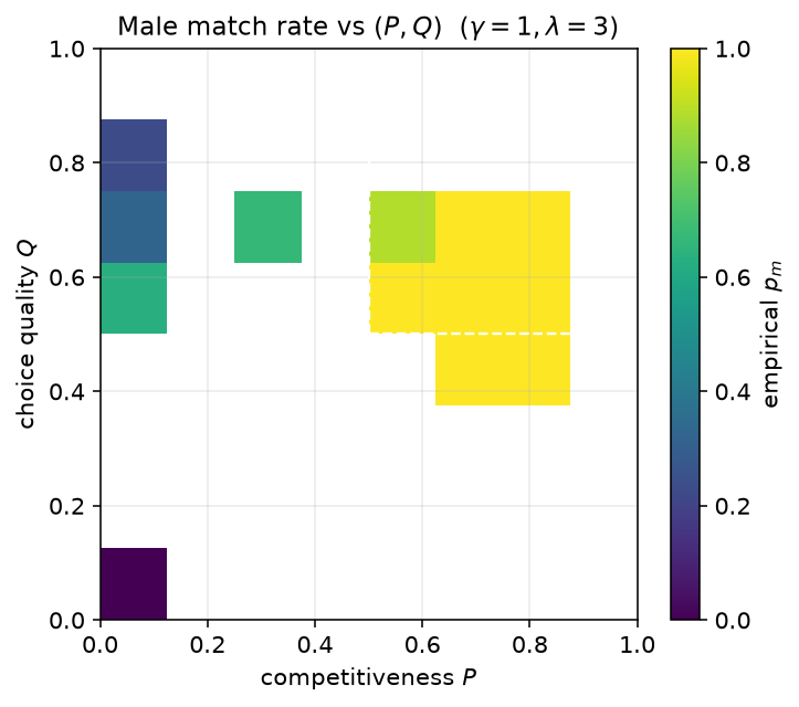 P Q heatmap