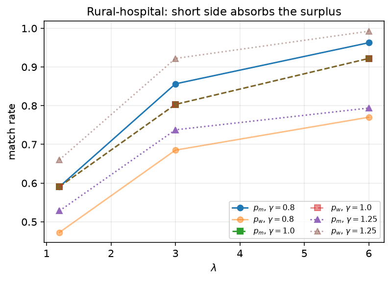 rural hospital