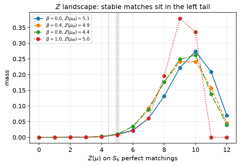 Z landscape